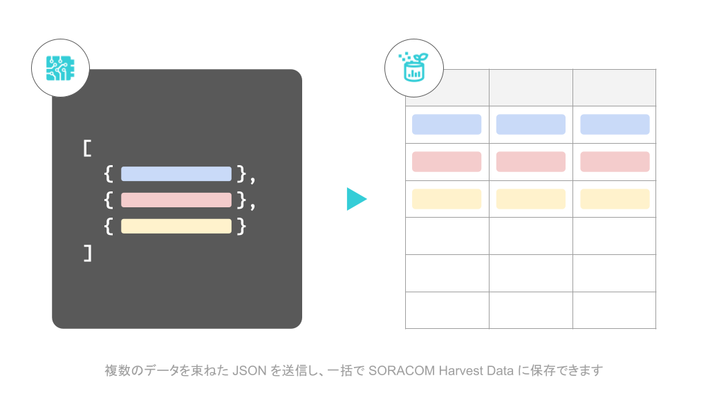 SORACOM Harvest Data Batch Write